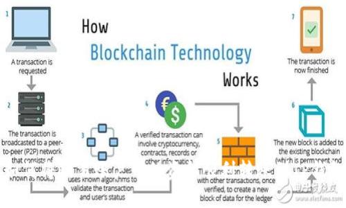  如何将欧易账户中的资金顺利转账到TP钱包？