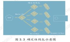 tp钱包的背景介绍及其创始