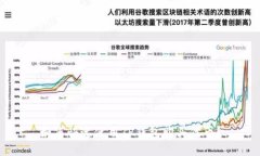 如何快速使用TP钱包购买代