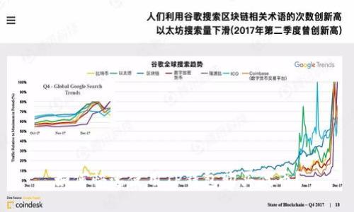 如何快速使用TP钱包购买代币？