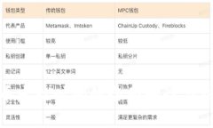 加密货币发放时间的全面