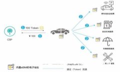 如何解除TP钱包的授权合约