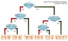   TP钱包转笔手续费详解：