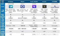 :tp钱包没有HT怎么办？全面