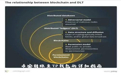币安转账至TP钱包的详细指南
