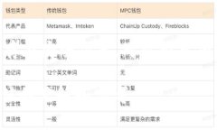 baotit深入分析加密货币市