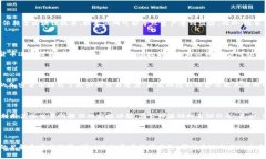 内容： 解锁 Wayne 林的加密货币世界：从基础知识