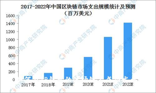如何在TP钱包的波场链上成功发币？