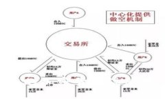 如何选择最佳的加密货币