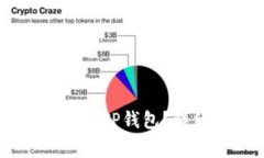 如何将CREO币提取到TP钱包