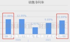 如何选择TP钱包中的最佳挖