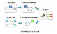 TP钱包导入失败的原因与解