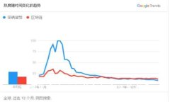 加密货币波动分析与投资