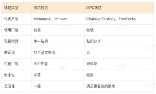 如何应对TP钱包中的莫名空投？全面解析与应对策略