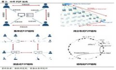 这里是您对请求的简要回