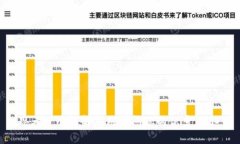 思考一个能解决用户问题