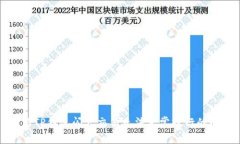 解决TP钱包闪兑交易无法正
