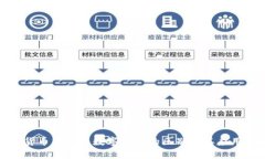 内容加密货币与私人数字