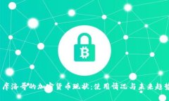  摩洛哥的加密货币现状：