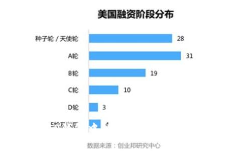 如何解决TP钱包中的数字货币无法提取的问题