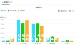 思考一个能解决用户问题
