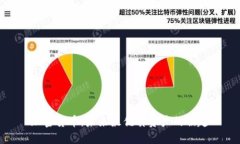 加密货币：未来最优质资