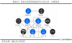如何选择适合的投资机构