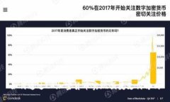 如何通过LA加密货币实现便