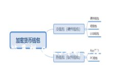 美国加密货币监管展望：