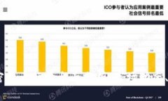 2023年5月24日加密货币行情