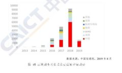 加密货币行业监管前景：挑战与机遇的深度分析