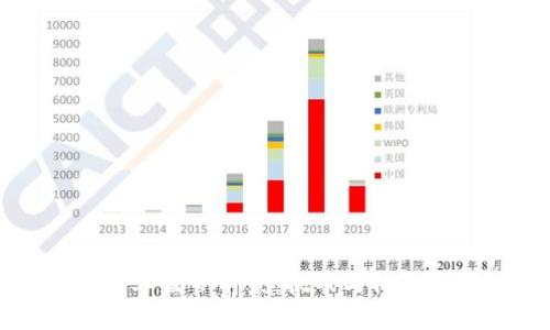 加密货币行业监管前景：挑战与机遇的深度分析