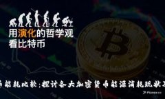 加密货币能耗比较：探讨