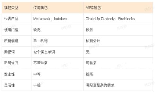 : 如何解决TP钱包账号未激活的问题