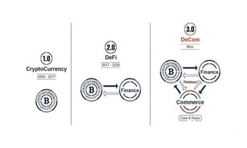 : 了解WaveCrest加密货币：未来金融的革命之路