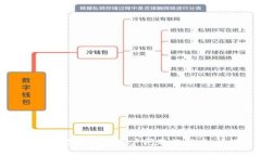 思考一个能解决用户问题的优秀，放进