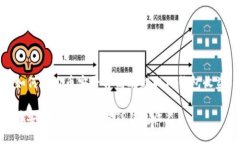 如何通过币安平台高效赚