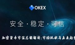: 加密货币市值总额解析：
