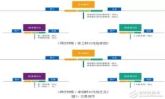 币团提币到TP钱包的可行性