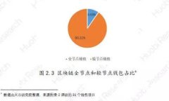 美国财政对加密货币的管