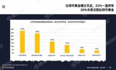 如何选择合适的加密货币