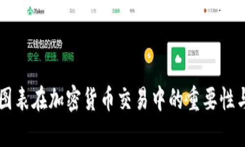 传统图表在加密货币交易中的重要性与应用