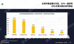 选择最佳加密货币分析软