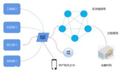 元兽游戏如何连接TP钱包：完整指南
