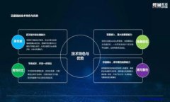 加密货币的未来：是泡沫