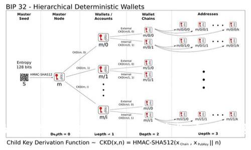 探讨晶辉煌数字加密货币的未来：技术、应用与投资机会
