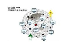 TP钱包内无法出售某些币种