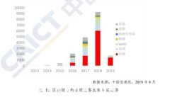 盗取加密货币后的应对措