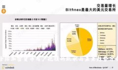 全球加密货币用户规模的