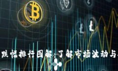 加密货币跌幅排行图解：